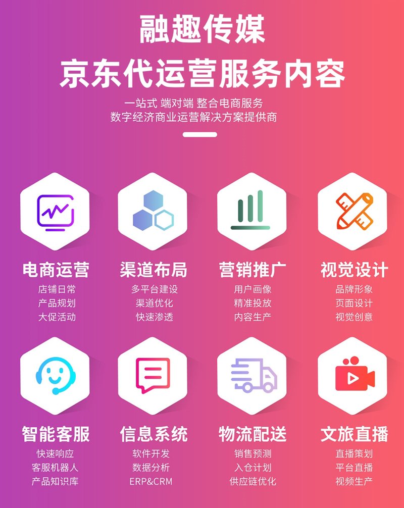 代运营市场风云：京东代运营解读