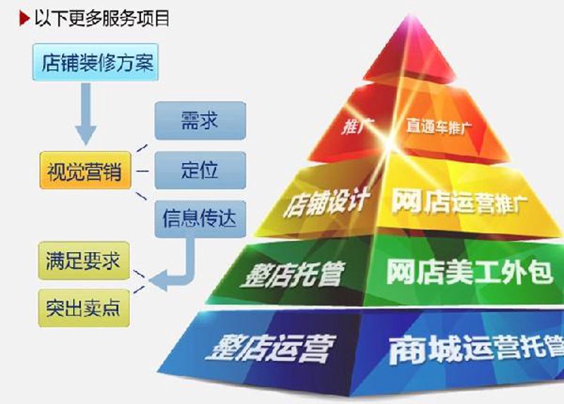 重庆电商企业的蓬勃发展
