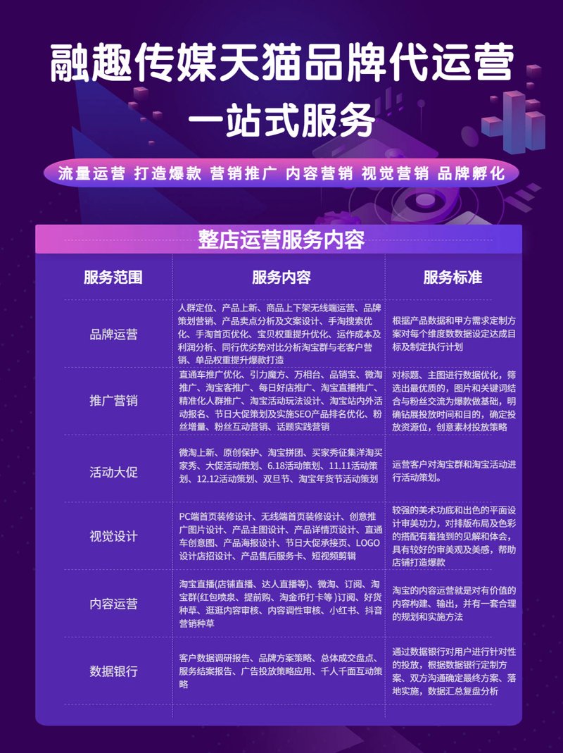 如何挑选适合的重庆电子商务公司？